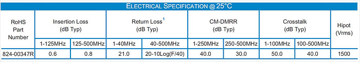 Parameters of E&E 824-00347R Ethernet magnetics
